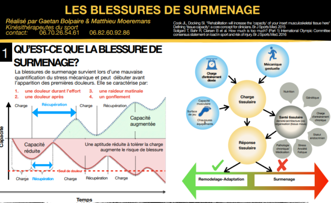 Vignette la blessure de surmenage
