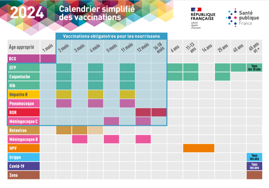 Calendrier vaccination coqueluche